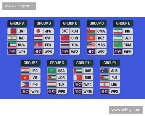 2026世界杯晋级规则全面解析：全新扩军与资格赛机制详解